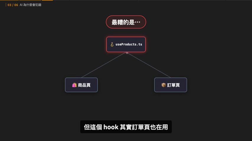 useProducts.ts 同時被商品頁與訂單頁使用