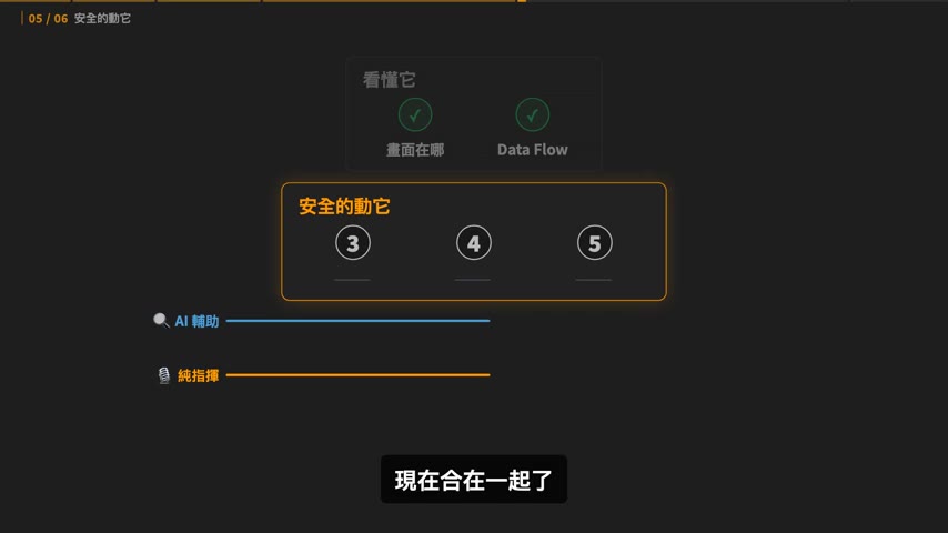 前兩步分兩條路，第 3 步之後合流