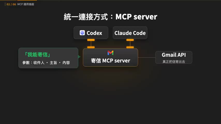 MCP server 統一連接方式：Gmail API 仍負責寄信