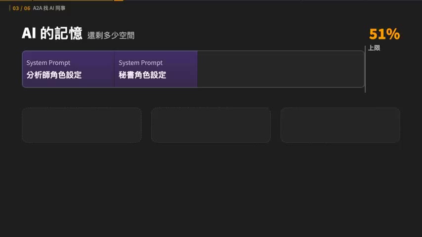 System Prompt 塞入多重角色設定就吃掉一半 context