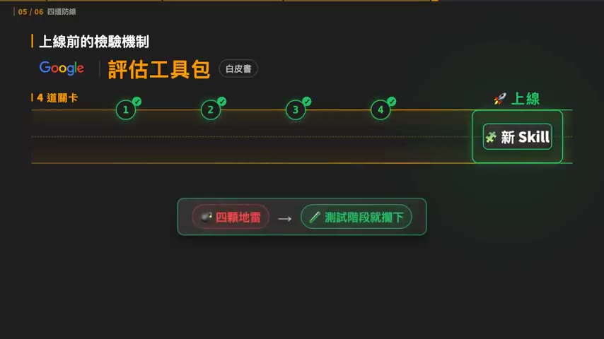 Google 白皮書的評估工具包：四道關卡把地雷攔在測試階段