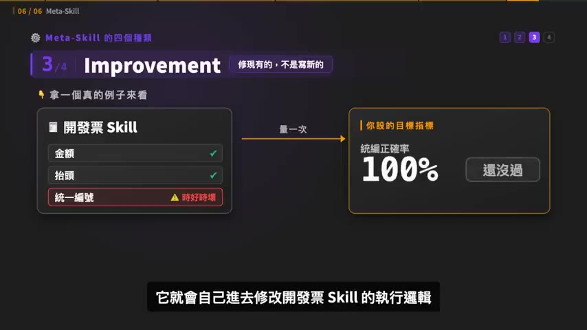 Improvement Meta-Skill：設定「統編填寫正確率 100%」，它自己改到指標過關