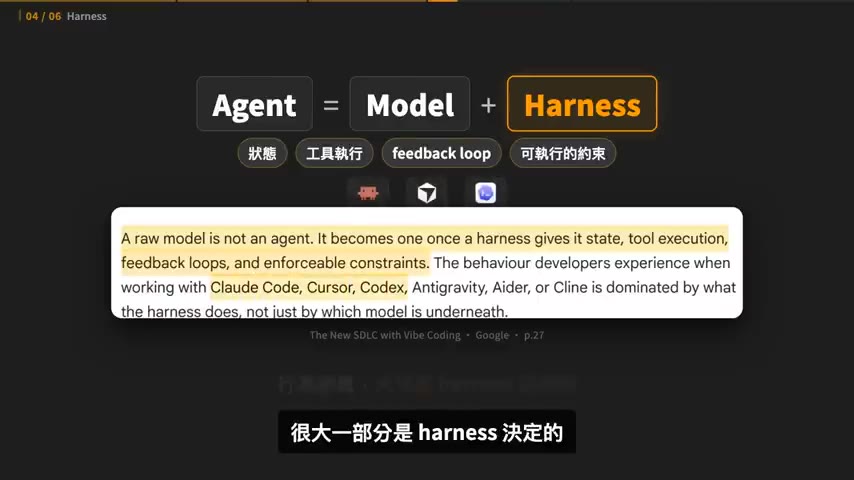 Agent = Model + Harness(講義 p.27)