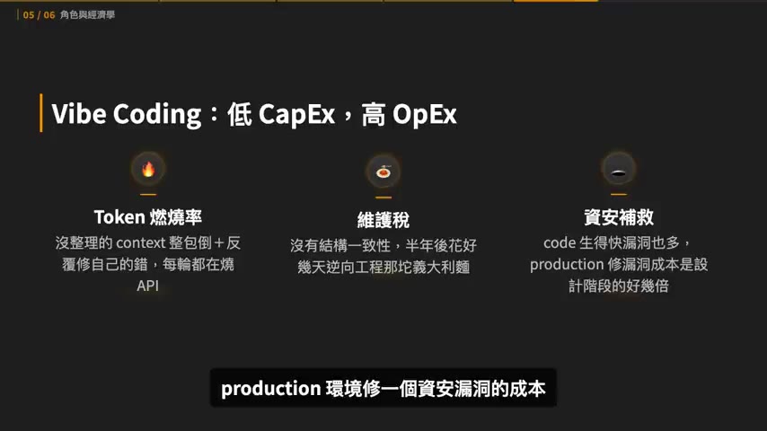 Vibe Coding 的三項複利營運成本