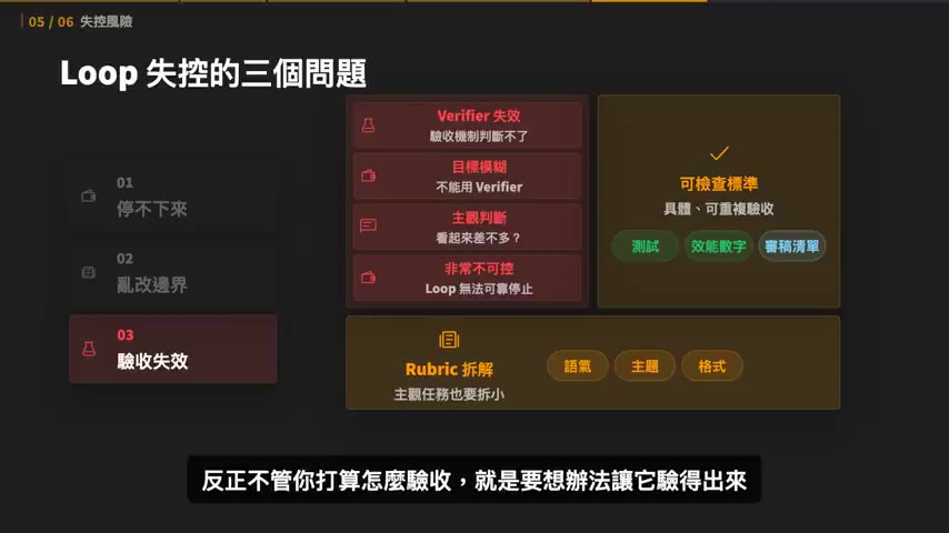 驗收失效的連鎖:目標模糊 → 不能用 Verifier → 主觀判斷 → 非常不可控