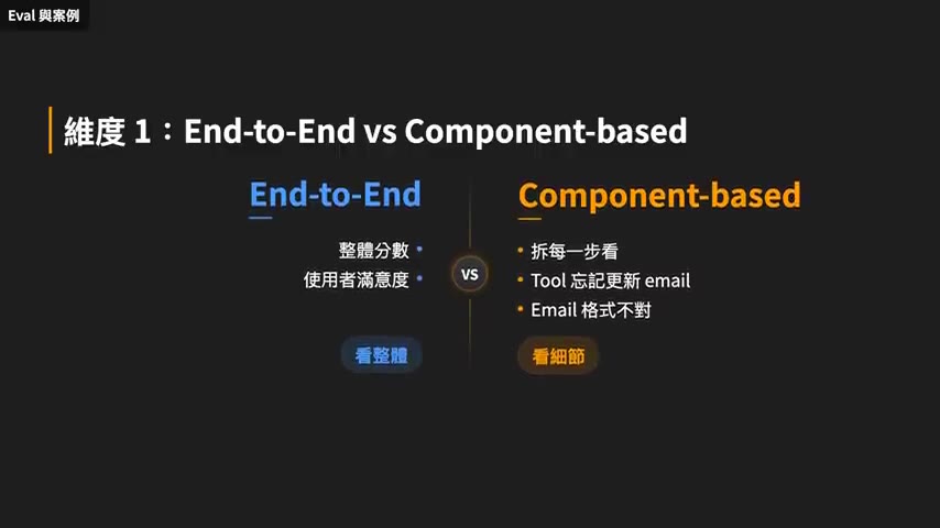 維度 1：End-to-End vs Component-based