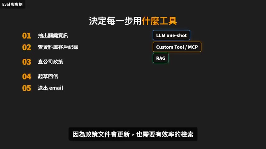 決定每一步用什麼工具