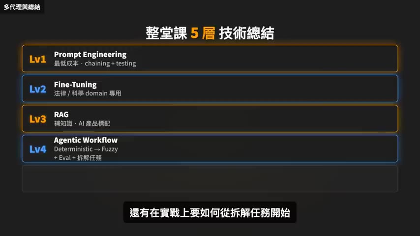 整堂課 5 層技術總結