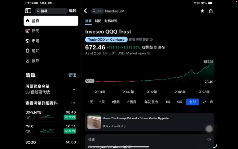 Yahoo Finance QQQ 從 1999/3 $53.13 漲到 2026/5 $672.46，從開始到現在 +1215.25%