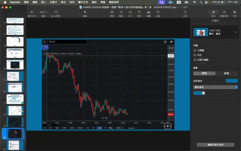 TLT 走勢：2020→2026 約腰斬